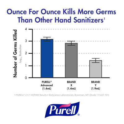 GOJO PURELL® Advanced Instant Hand Sanitizer, 12fl oz Pump Bottle