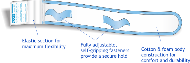 Fitz-All® Universal Fabric Leg Bag Strap, Extra-Small