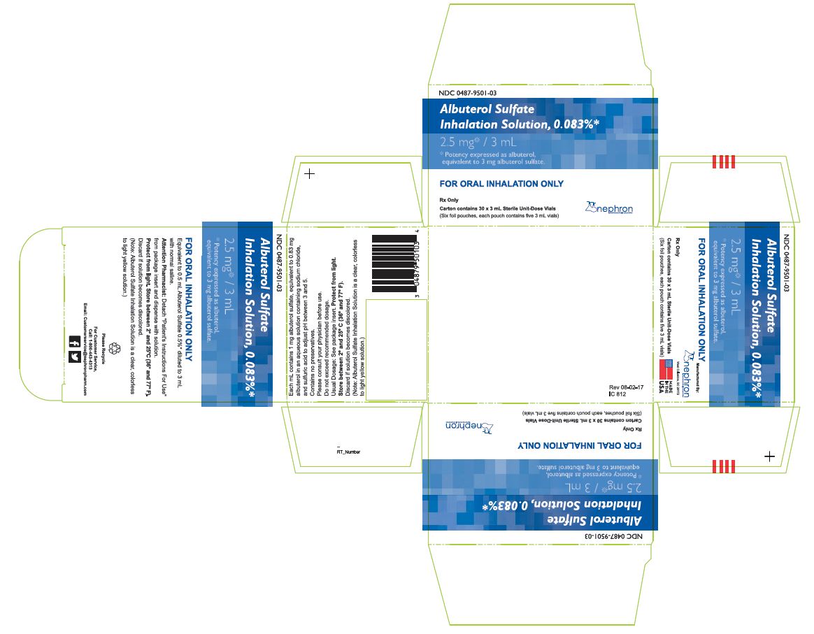 Albuterol Sulfate Inhalation Solution 0.083% 2.5mg /3mL 30ct