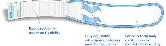 Urocare® Fabric Upper Leg Bag Strap, Large 12-21" Diameter