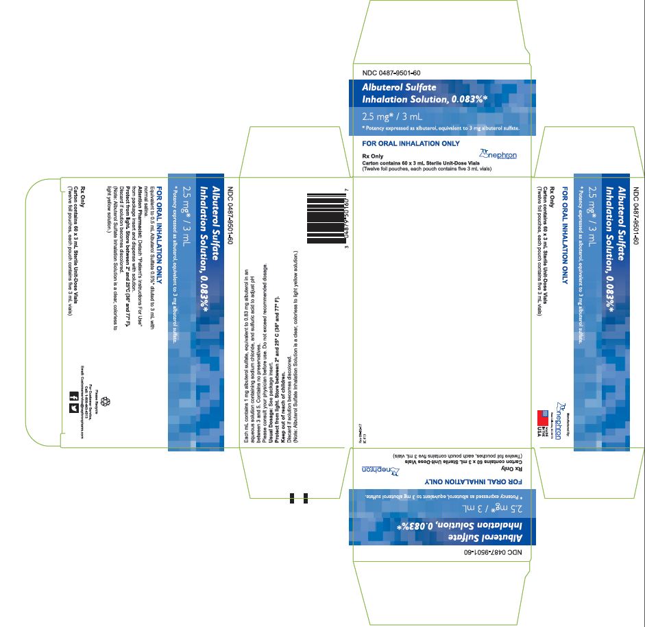 Albuterol Sulfate Inhalation Solution 0.083% 2.5mg /3mL 60ct