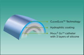 Magic3® GO™ Intermitten Hydrophilic Catheter, 16", 14fr