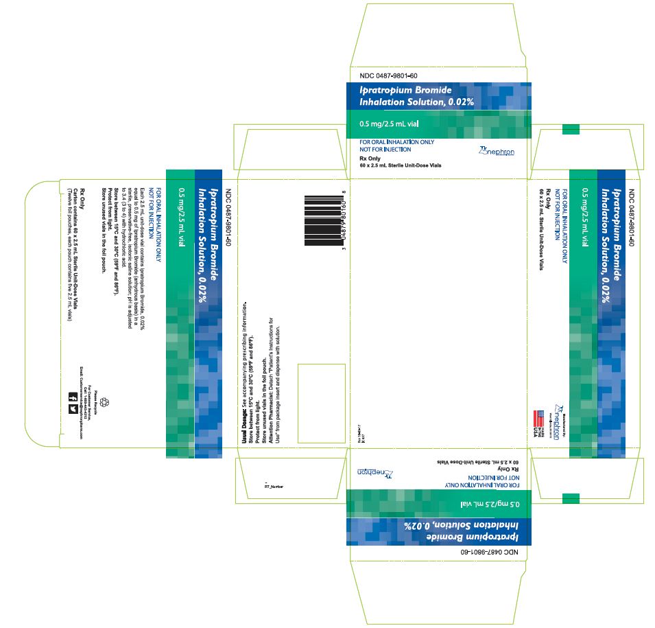 Ipratropium Bromide Inhalation Sol. 0.02% 0.5 x 2.5mL 60ct