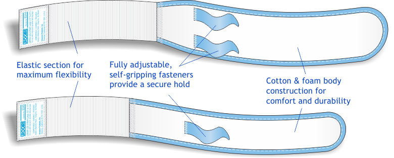 Urocare® Fabric Leg Strap Kit (6344 & 6345), Large